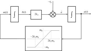 Optimal Reorientation of a Rigid Body (Space Vehicle) with Limited Control Based on a Combined Quality Functional