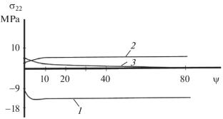 External and Internal Factors Affecting the Stress-Strain State of a Ceramic Shell Mold During the Solidification of a Steel Casting