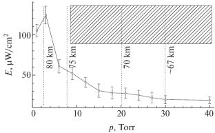 The Hypothesis of Transient Luminous Events in the Mesosphere of Venus