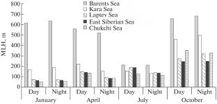 Mixing Layer Height in the Atmosphere above Quasi-homogeneous Climatic Territories and Russian Arctic Seas
