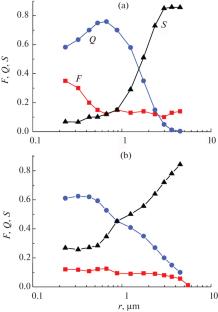 Aerosol Microstructure and Hygroscopic and Absorption Properties in the Atmosphere of Lake Baikal and Its Southern Coastal Territory in Summer 2024
