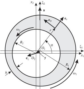 Modeling the Stability of a Cylindrical Hydrodynamic Suspension