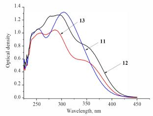 Synthesis of Novel Diaryl Ether and Thioether Derivatives of Polyfluorochalcones
