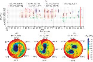 Breaking of Rossby Waves in the Stratosphere: Part II—Factors Leading to Sudden Stratospheric Warmings