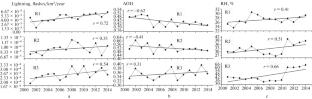 Regional Variability of Lightning Activity in Pakistan: The Role of Atmospheric and Cloud Properties