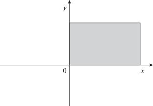 On Dynamic Contact Points Problems with Dies of Complex Rheologies in the Quarter Plane of an Anisotropic Composite