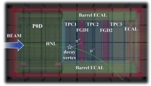Search for Heavy Neutrinos Using T2K Near Detector ND280