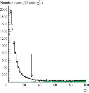 Measurement of the \({e^{+}e^{-}\to\pi^{0}\gamma}\) Cross Section near the \({\phi}{(1020)}\) Resonance with the SND Detector