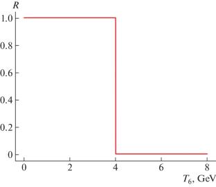 Interaction of Domain Walls with Scalar Particles in the Early Universe