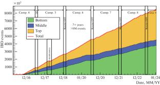 The DANSS Collaboration: Resent Results and Perspectives