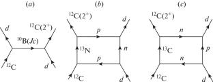 Angular Distribution of Photons in Light-Particle-Induced Reactions on the \({}^{{12}}\)C Nucleus from Analysis of Particle–\({\gamma}\) Correlations