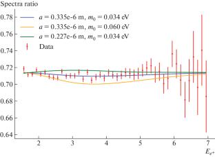 Searches for Large Extra Dimensions in the DANSS Experiment