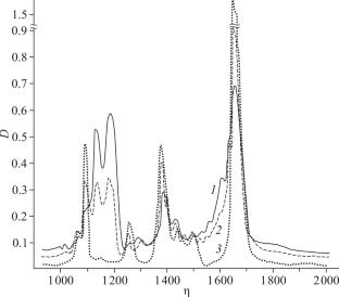 Structure-Forming Complexes in Solutions: 3,5-Dimethylpyrazole–Trifluoroacetic Acid –N,N-Dimethylformamide