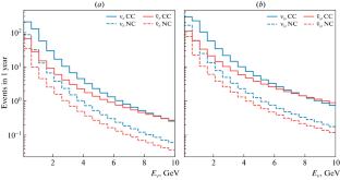 Atmospheric Neutrino Detection Efficiency Estimation in the NOvA Experiment