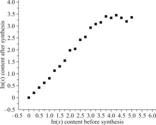 Crystal Structure and Electrodynamic Parameters of the BaFe12–xInxO19 (x = 0–5) Indium-Doped Barium Hexaferrite