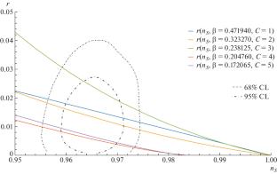 Relic Gravitational Waves in Cosmological Models Based on Einstein–Gauss–Bonnet Gravity