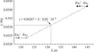 Tb2O3: Synthesis, Single Crystal X-Ray Diffraction Analysis, Thermal Expansion in the Range of 90-490 K