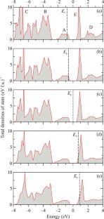Electronic and Magnetic Properties of Strongly Nonstoichiometric Solid Solutions Sr1 – xLax – yFe1 – zCozO3 – δ for a Pseudocapacitor Electrode