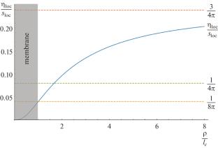 Unruh Effect and Minimum Viscosity