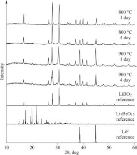 LBO Crystallization in the Li2O–B2O3–LiF System