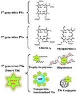 Overcoming colorectal cancer and cancer stem cell resistance with photodynamic therapy: new frontiers in oncology