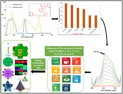 First-time exploitation of Pranlukast's intrinsic fluorescence: a novel cetrimide-enhanced spectrofluorimetric platform for pharmaceutical, plasma, and content uniformity analysis