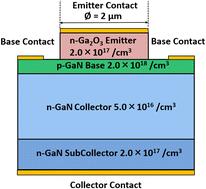 Breaking the p-type doping barrier in β-Ga2O3: a GaN-based heterojunction bipolar transistor with high gain, high breakdown, and RF capability