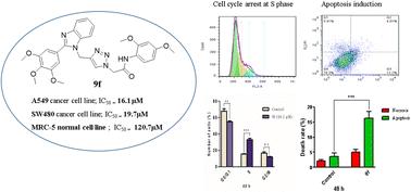 Synthesis, biological evaluation, and docking analysis of novel benzimidazole–triazole hybrids as potential anticancer agents