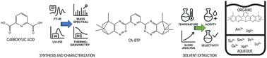 Synthesis and evaluation of a camphorquinone-derived BTP for minor actinide separation from acidic high-level radioactive liquid waste