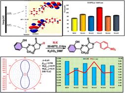 Solvent-modulated second harmonic generation in N-alkylated thiohydantoin derivatives: synthesis, characterization, and first-principle insights