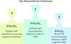 Study of the electronic, magnetic, and thermoelectric aspects of spinel chalcogenides SrCe2Z4 (Z = Te, Se, S) for spintronic and energy applications