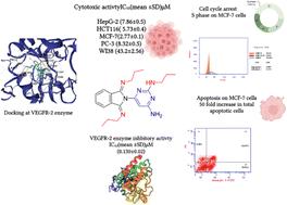 Synthesis, in silico and in vitro studies of aminopyrimidine hybrids as EGFR TK inhibitors and anti-proliferative agents