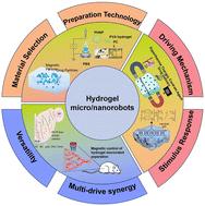 Micro/nano-robotic medical device: preparation, actuation mechanisms and their applications in medicine