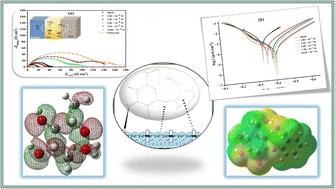 Comprehensive structural insights and electrochemical evaluation of rhamnose and salicin for green corrosion protection of carbon steel in acidic medium