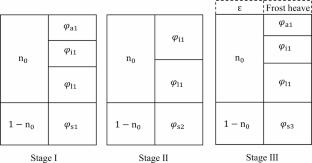Experimental study and generalized predictive model of thermal conductivity of saline soil