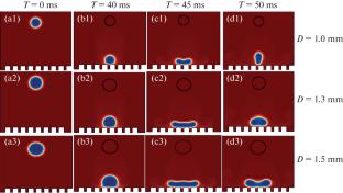 Analysis of Droplet Dynamics on Superhydrophobic Functional Surfaces