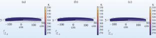 Numerical Simulation and Experimental Study on the Influence of Aircraft Deicing Fluid Concentration on Wall-Flow Heat Transfer Characteristics under Multi-Ice Scenarios