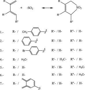 Study of the pericyclic [2π + 4π] nature of a set of cheletropic reactions: analysis of the electronic reaction mechanism through bond reactivity descriptors and the electronic bonding structure