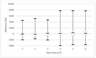 Evaluation of Magnetic Eddy Current Technique in the Inspection of Welded Joints by RSEW in High-Performance Steel Alloys