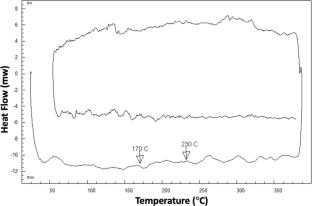 Design and In-Depth characterization of liquid crystalline polyesters for lower melting points and wider processing windows