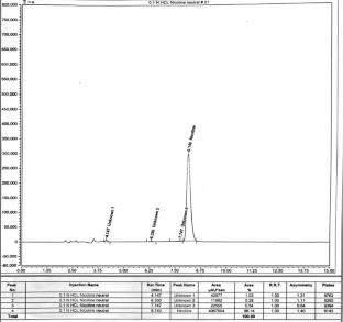 RP-HPLC Analysis of Nicotine Content in Diverse Smokeless Tobacco Matrices: A Comparative Study of Commercial and Local Products from India