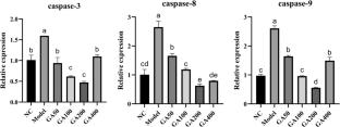 The protective effect of glycyrrhizic acid on acetic acid–induced intestinal injury in Epinephelus coioides
