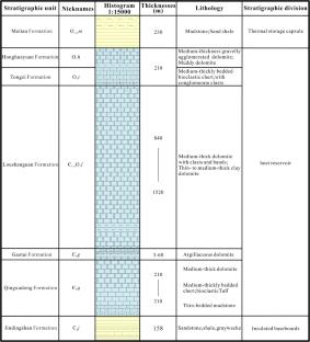 Water–rock interactions in Karst: enrichment mechanisms of H2SiO3 in thermal mineral waters in the Shiqian fracture zone, China
