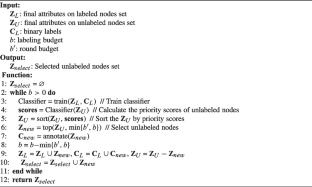 Toward efficient testing of graph neural networks via test input prioritization