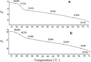 Comparative Study of Cyanine Acid Dye Removal By ZnO and CuO Nanoparticles Decorated On Activated Carbon From Banana Peel
