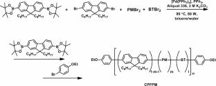 Copolyfluorenes containing polymethine dyes in the main chain: synthesis and photophysical properties