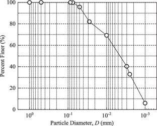 Hydraulic performance of polymer-amended bentonite for containment of zinc-contaminated groundwater