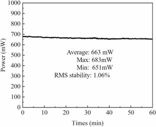Passively Q-switched Tm:YAP laser with a V₂GeC saturable absorber