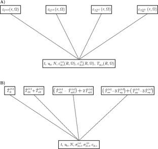 Practical Integral Estimators for Gravitational Field Modelling and Their Statistical Characteristics I: Theory