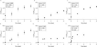 Microbial degradation of diesel fuel as a potential environmental bioremediation